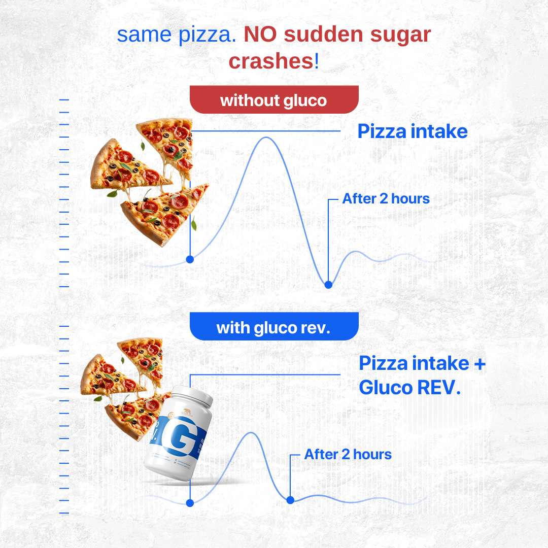 Gluco Rev - Blood Sugar and Appetite Control