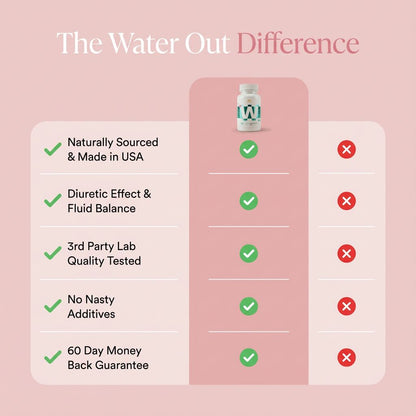 Water Out - 100% Herbal Diuretic