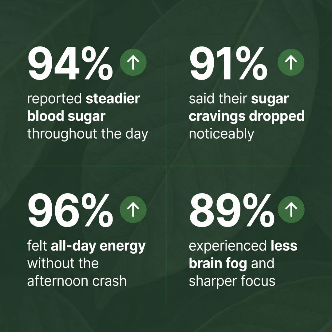 Gluco Rev - Blood Sugar and Appetite Control