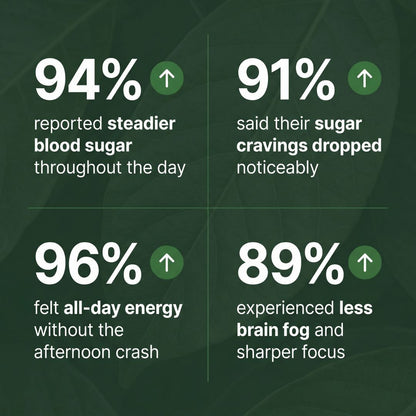 Gluco Rev - Blood Sugar and Appetite Control