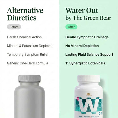 Water Out - Natural Lymphatic Drainage